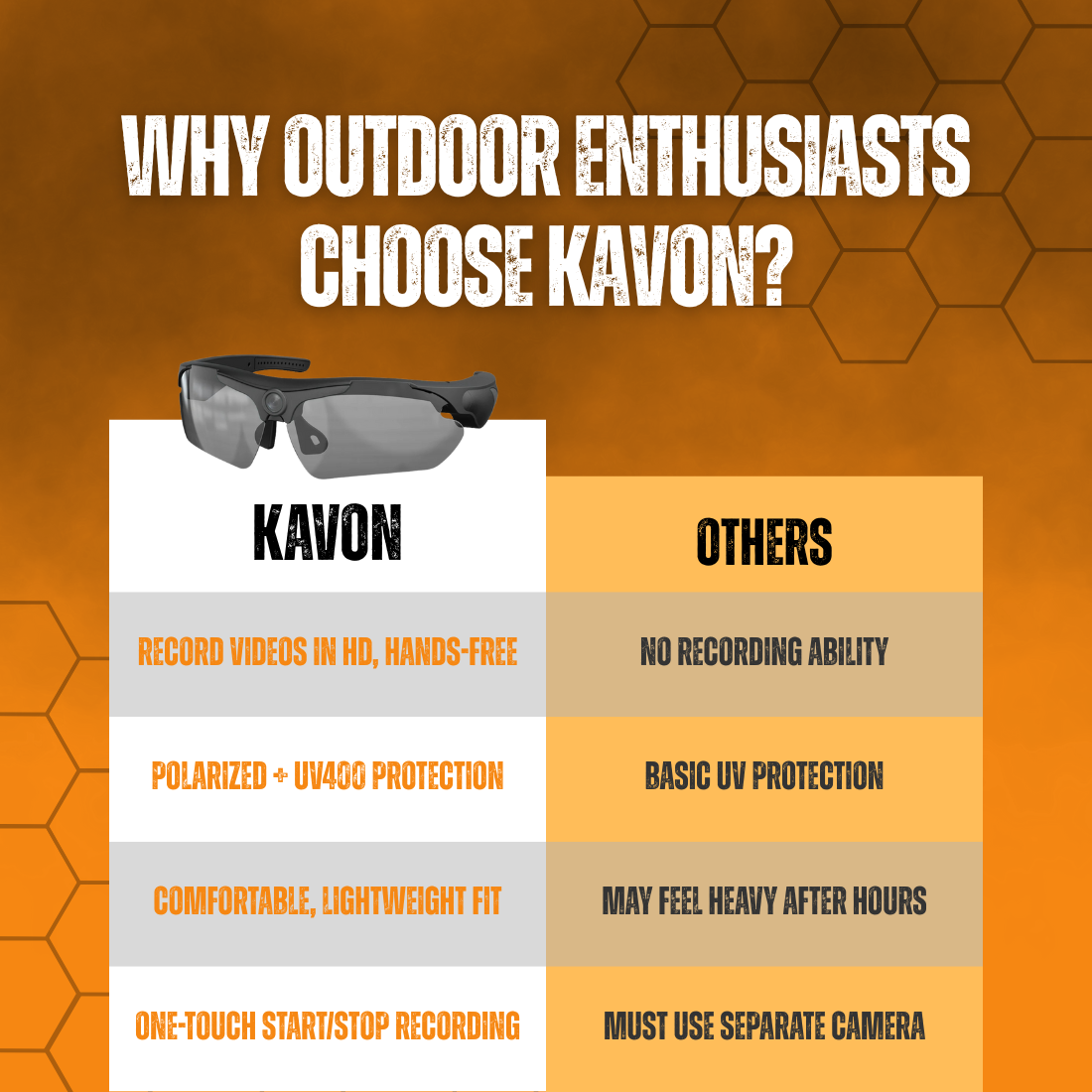 Kavon™ | Pro Vision