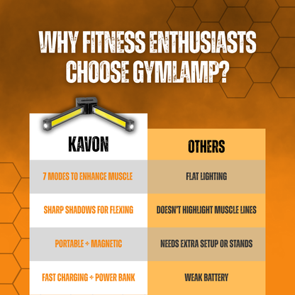 GymLamp™ | The Ultimate Physique Light